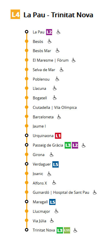 LÍNEA 4 (amarilla) Metro de BARCELONA - Mapas 2020